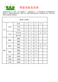 英语音标发音表和规则总揽