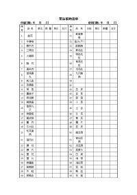 菜品采购清单 2