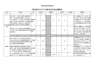 国家基本公共卫生服务项目成本测算表