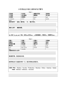 小学英语五年级上册单词句子默写(带表格和总结).doc