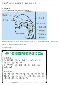 小学英语音标发音、拼读规则汇总大全.doc