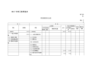 2017年部门预算报表