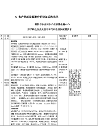 农产品质量检测分析设备采购清单.doc