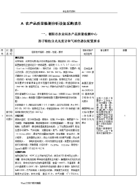 农产品质量检测分析设备采购清单