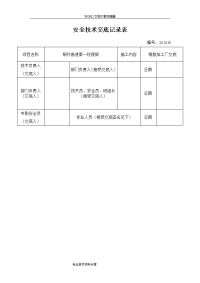 钢筋加工厂安全技术交底记录大全