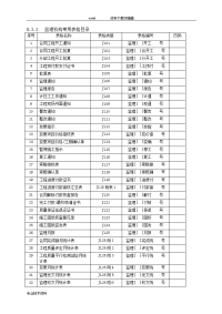 2014水利工程施工监理规范sl288-2014(word版监理全套表格)