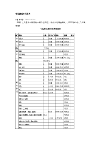 电视剧预算表