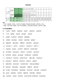 英语音标学习资料.doc