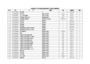 河南轻工业学校特色院校建设专业图书采购清单