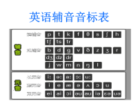 ※ 英语音标手势突破发音5