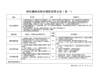 岗位廉政风险识别防控登记表（表式一）