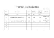 中国好粮油行动示范资金预算表