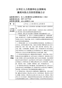 廉政风险点查找及防控措施登记表（单位）