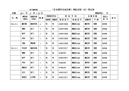 肉品出场登记表