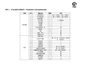 附件1单套玩教具采购清单（具体规格请参考儿童幸福家园