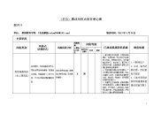 单位廉政风险点排查登记表