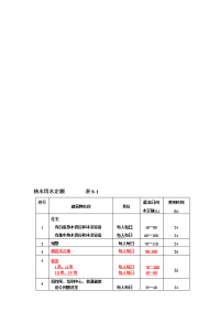 热水用水定额