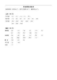 最新英语国际音标表(附带英语音标与字母组合对照)