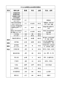 展览会活动费用(预算表1)