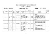 孝感水利局现行权力清理登记表