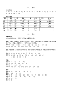 小学英语音标学习_新课标[1]