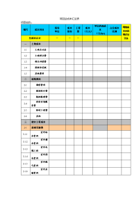 房地产项目成本预算表总表及分表