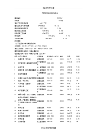 星级酒店总投资预算表