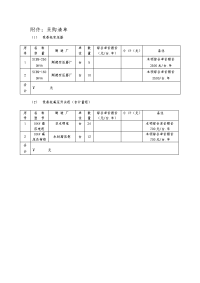 附件：采购清单