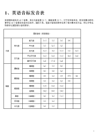 小学英语音标发音表及发音规则