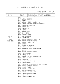 2011年硕士研究生自命题登记表