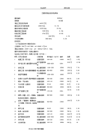 星级酒店总投资预算表