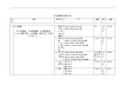 标识牌制作报价单