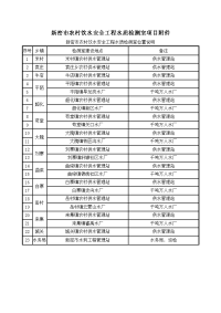 新密市农村饮水安全工程水质检测室项目附件