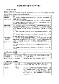 影视广告制作报价单