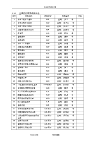 2015年水利工程施工监理规范方案sl288-2015年监理表格