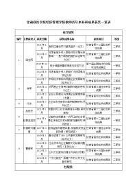 甘肃普通高校招生考生报名登记表