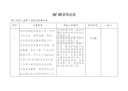 部门职责登记表