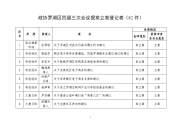 政协罗湖区四届三次会议提案立案登记表82件