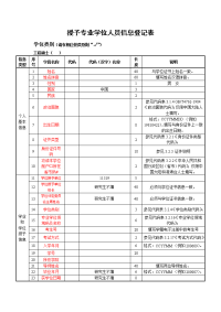 授予专业学位人员信息登记表-南昌工程学院