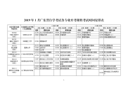 2019年1月广东自学考试各专业开考课程考试时间安排表
