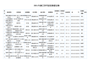 2015年施工许可证发放登记表