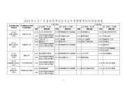 2019年4月广东自学考试各专业开考课程考试时间安排表