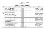 国家基本公共卫生服务项目成本测算表