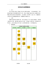 项目技术交底记录大全管理制度汇编