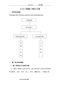 土方开挖施工扬尘控制专项技术方案设计