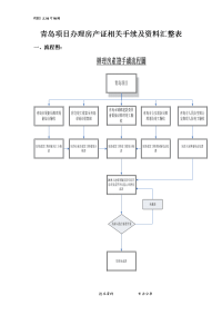 《建设工程工程量清单计价规范方案》专家答疑录和报批流程