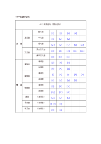 48个英语音标表打印