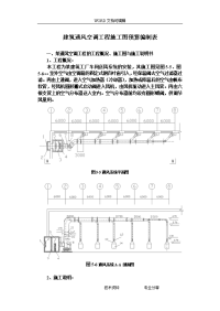 建筑通风空调工程施工图预算编制