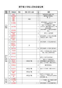 授予硕士学位人员信息登记表