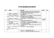 巴中市交通运输局主体责任登记表